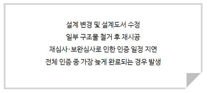 진행 중에 발생할 수 있는 문제